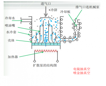 掃描電鏡噴金工藝你知道多少？
