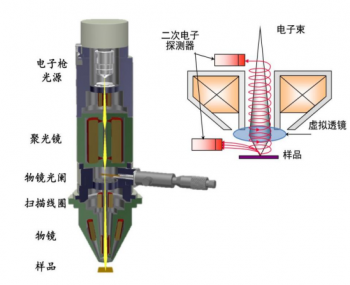 掃描電鏡電子槍陰極種類有哪些？